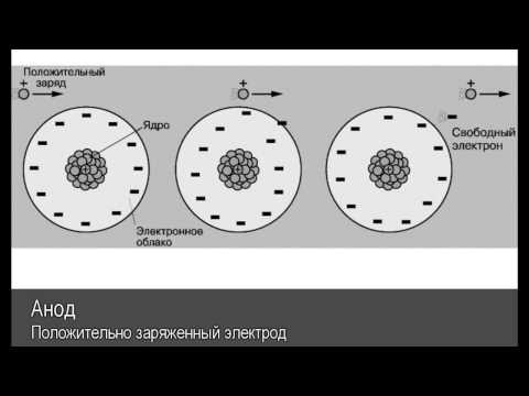 Анод. Толковый Видеословарь русского языка