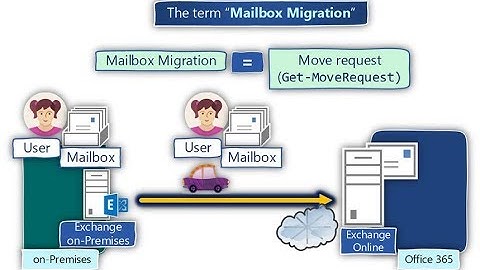 How to fix Exchange Online Mailbox Offboarding Errors for GUID