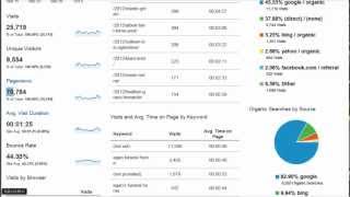 How Does Your Funeral Website Perform? Tracking Funeral Home Web Sites Performance