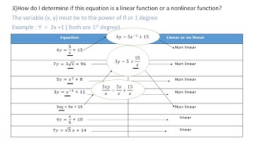 SAT Math lessons: heart of algebra introduction