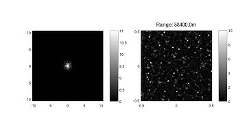 Nonlinear propagation of high-power laser radiation