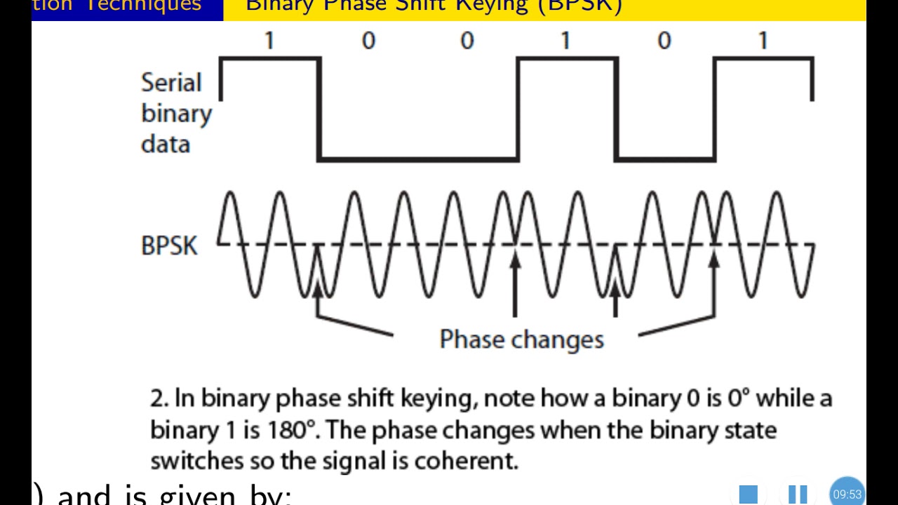 Binary phase shift keying and it's Pe - YouTube