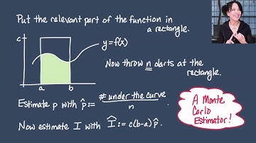 Monte Carlo Methods (2025):  What Are Monte Carlo Methods? (Lesson 1)