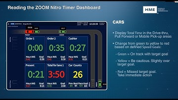 Reading the HME ZOOM Nitro Drive-Thru Timer Dashboard
