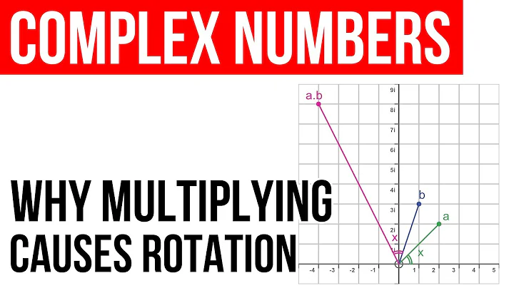 Why does complex number multiplication cause rotation?