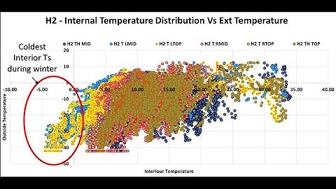 4th International Bee and Hive Monitoring   Etienne Tardif   New Version