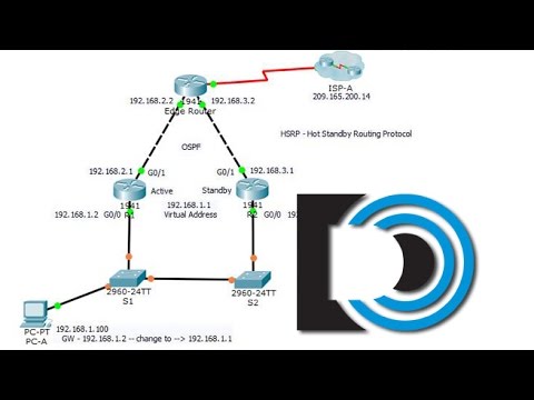 HSRP Hot Standby Routing Protocol in Packet Tracer 6.1