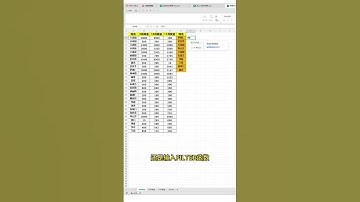 学会用Filter函数，查找和统计数据都超方便！wps 办公技巧 excel 干货分享 excel函数