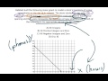 Understanding Graph Domains and Ranges