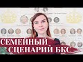 КОРОЛЕВСКАЯ СЕМЬЯ: СЕМЕЙНЫЙ СЦЕНАРИЙ | Гарри копирует Эдуарда VIII? #ПисьмоПсихологу