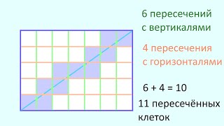139 Сколько клеток пересекает диагональ прямоугольника? (245)