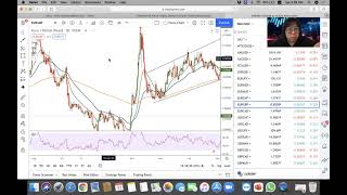 Forex Weekly Outlook Forecast (2 Aug - 6 Aug)