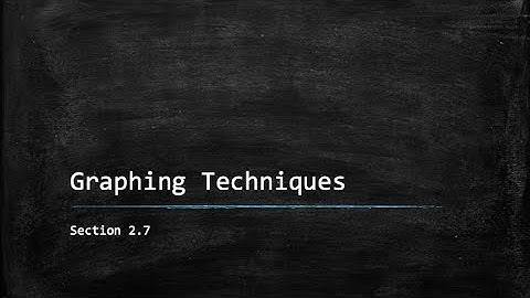 2.7 - Graphing Techniques