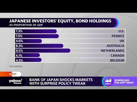 Bank of Japan