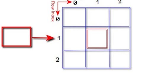 025 Two Dimensional Array in Java