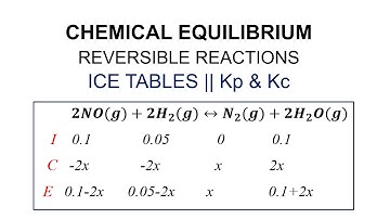 Reversible reactions and Equilibrium examples || Kc || Kp || GCSE