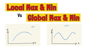 Find Local Max & Min + Global Max & Min | (Ali BA)
