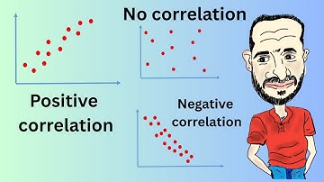 Scatter Plots Made Easy: Positive, Negative, and No Correlation