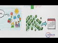 Stop Learning the Wrong Skills! Learn What Actually Pays in Tech 2026