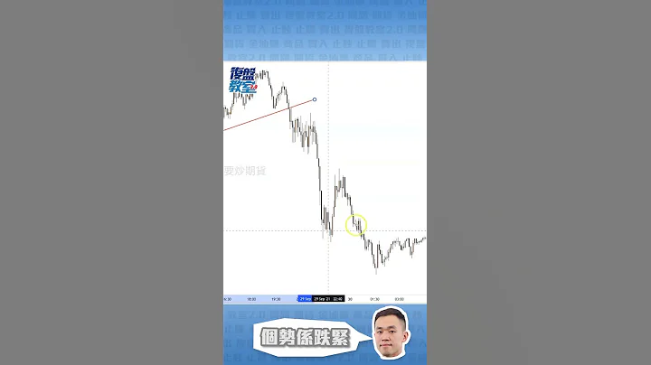 几多人一直看错😱 交易十字真言！支持不买跌；阻力不买升｜黄金复盘教室大放送！ #shorts - 天天要闻