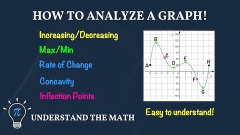 How to Analyze a Graph | Increasing, Decreasing, Maxima, Minima & Inflection Points