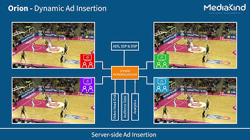 Dynamic Ad Insertion 2160p60 short