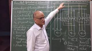 Parallel operation of alternators