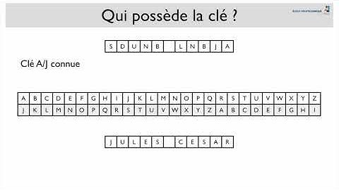 Algoritheme et complexité : 1-1 Chiffrement de César (Java)
