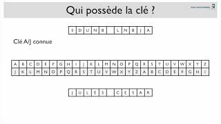 Algoritheme et complexité : 1-1 Chiffrement de César (Java)