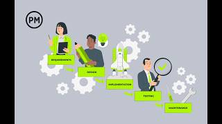 Day-2 || About Waterfall Methodology || Scrum Master || For Personal Training Contact-7989038443.