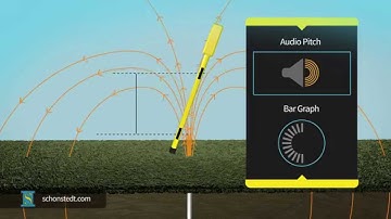 Principles of Underground Magnetic Locating