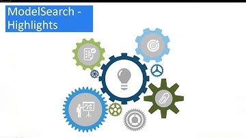 ModelSearch for PTC Creo with PTC Windchill