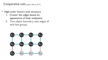 Cooperative Graphical Models