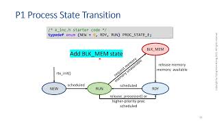 SE 350 W22 Lab 1 Tutorial 2 - P1B Processor Management (pg 9 updated)