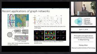 Principles and applications of relational inductive biases in deep learning