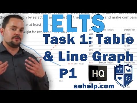 Academic IELTS Writing Task 1 Line Graph And Table Example For High Scores Part 1