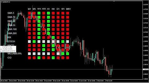MT4 Custom Indicator - Ultimate Scorpion Dashboard