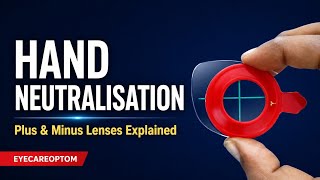 Hand neutralisation | Find your spectacle power in simple steps without Lensometer Part 1