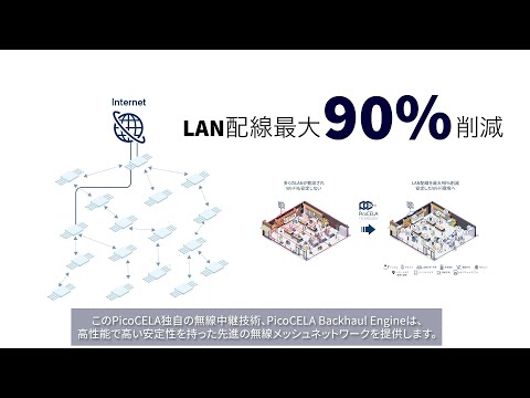 店舗業務を支える未来型無線通信基盤 ウェビナー 　PicoCELA代表取締役CEO 古川 浩