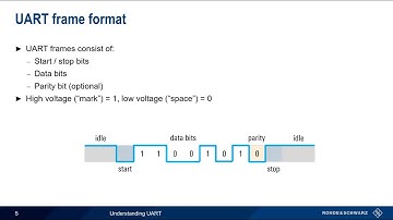 Understanding UART