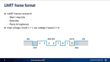 This video will introduces the knowledge of UART.