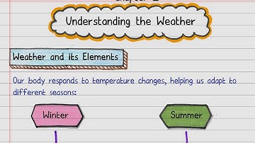 *FREE*📝Notes | Understanding the Weather | Class 7 Social Science | NCERT | Self Study Guide
