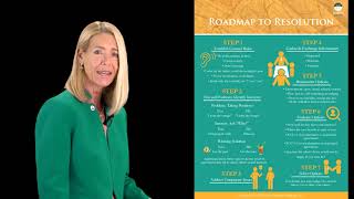 Roadmap to Resolution