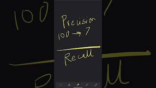 Key difference between #precision and #recall #machinelearning #shorts #concept
