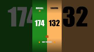 IPL Career: Andre Russell vs Rohit Sharma - Ultimate Showdown 🏏