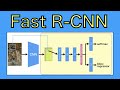 Fast R-CNNについて詳しく解説！