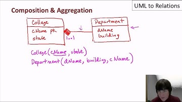 09 02 uml to relations part3