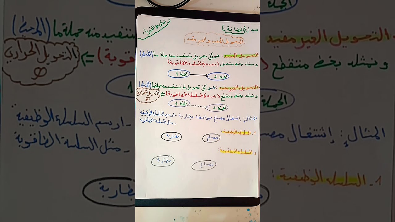 الدرس3:التحويل المفيد والغير مفيد3متوسط ميدان الطاقة🧐🔎🙄