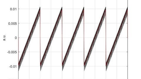 Matlab tutorial on digital filtering for biomedical signals