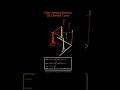 Euler Spiral 3D Animation: Clothoid Curves Applied in Roads and Railway Track Design